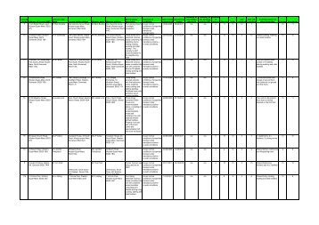 licenced house in multiple occupation register (pdf)