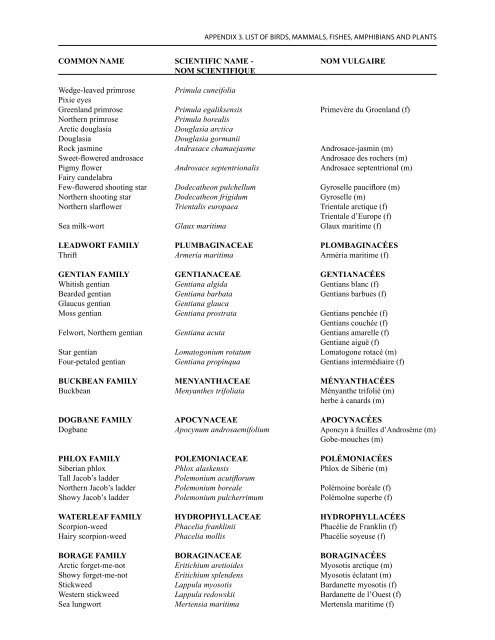 Contents Table des matières