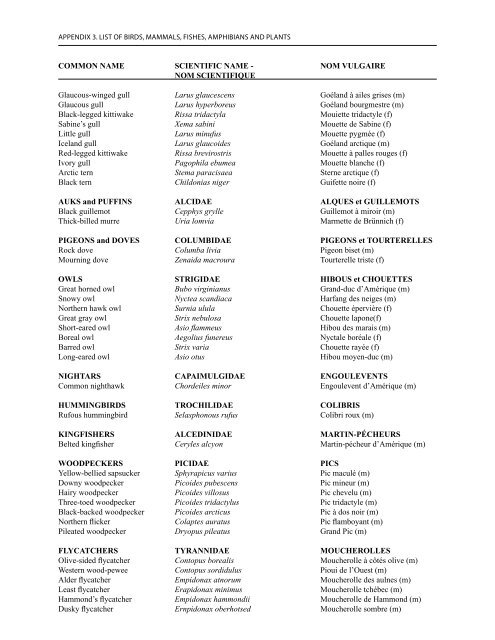 Contents Table des matières