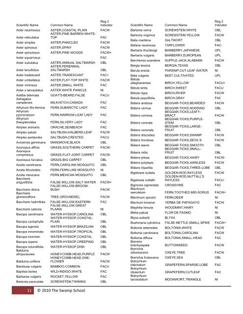 Wetland Plant Guide Region 2 - The Swamp School