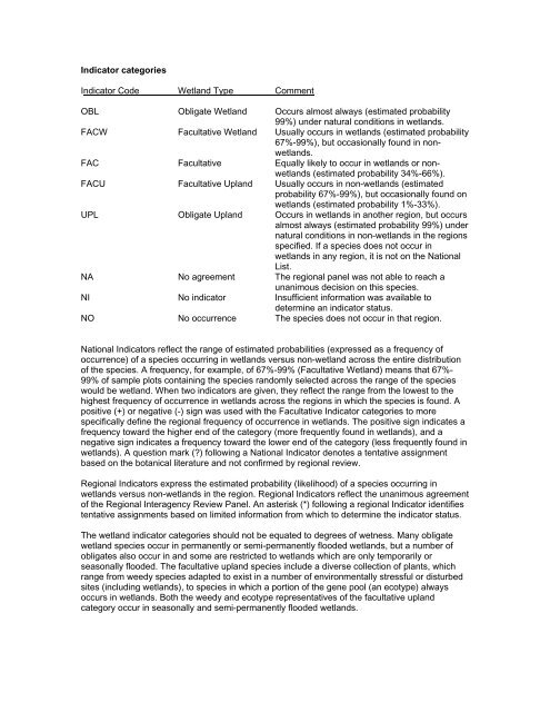 Wetland Plant Guide Region 2 - The Swamp School