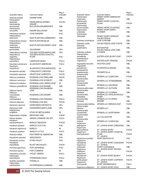 Wetland Plant Guide Region 2 - The Swamp School