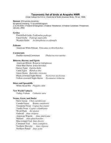 Taxonomic List of Birds at Arapaho NWR