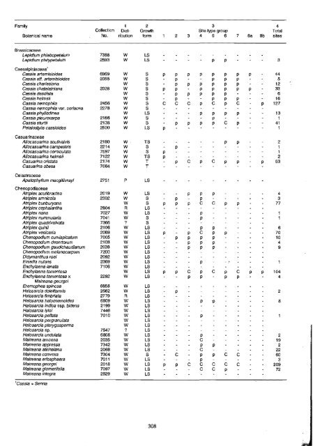 ACKNOWLEDGMENTS - Department of Agriculture and Food