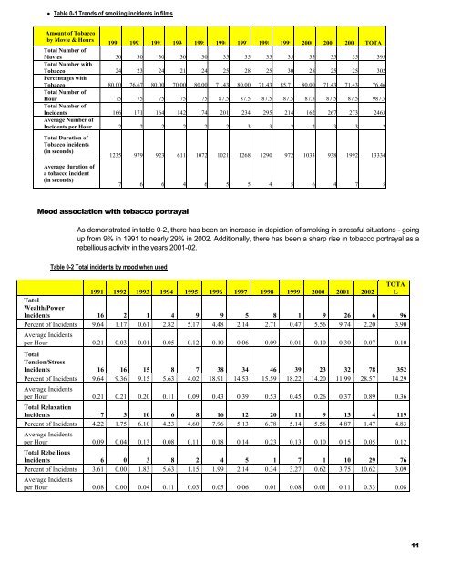 Professional Report - Smoke Free Movies