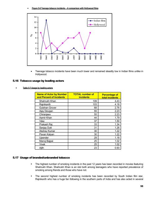 Professional Report - Smoke Free Movies