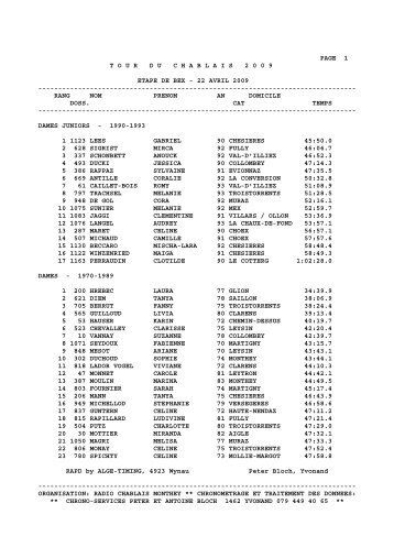 TOURDUCHABLAIS 2 0 0 9 ETAPE DE BEX - 22 ... - Radio Chablais