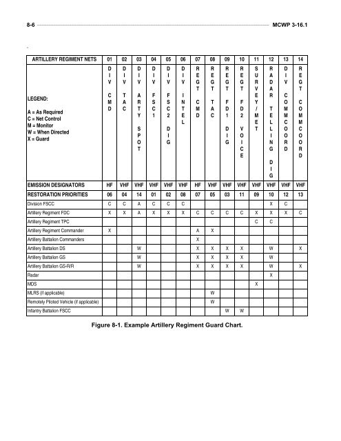 MCWP 3-16.1 Artillery Operations.pdf - Marine Corps Community ...