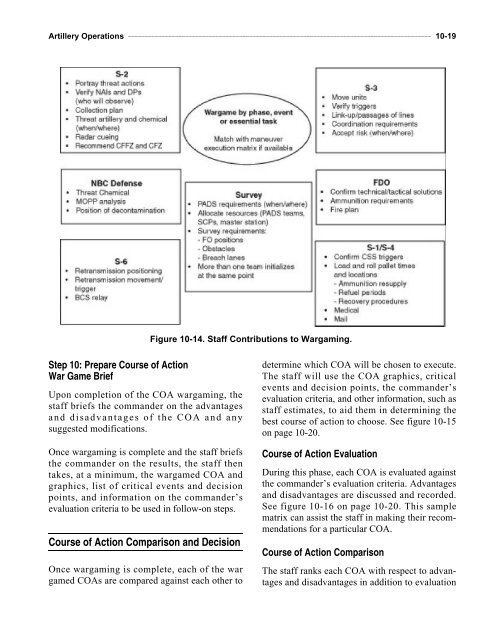 MCWP 3-16.1 Artillery Operations.pdf - Marine Corps Community ...