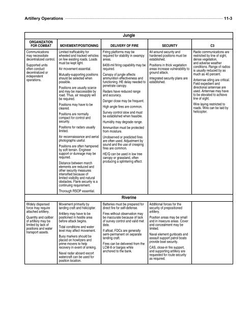 MCWP 3-16.1 Artillery Operations.pdf - Marine Corps Community ...