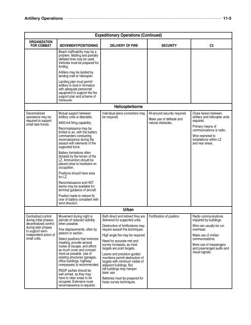 MCWP 3-16.1 Artillery Operations.pdf - Marine Corps Community ...