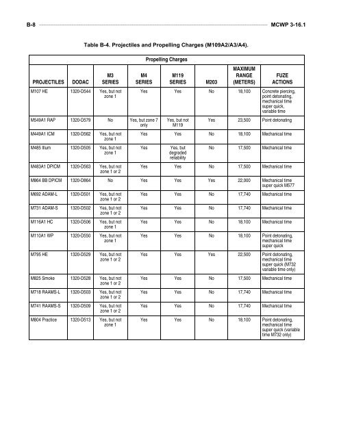 MCWP 3-16.1 Artillery Operations.pdf - Marine Corps Community ...