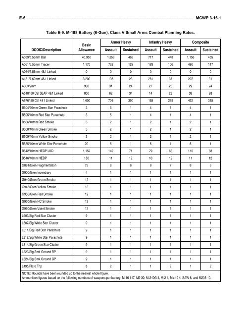 MCWP 3-16.1 Artillery Operations.pdf - Marine Corps Community ...