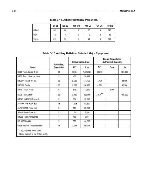 MCWP 3-16.1 Artillery Operations.pdf - Marine Corps Community ...