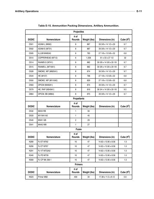 MCWP 3-16.1 Artillery Operations.pdf - Marine Corps Community ...