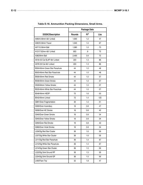 MCWP 3-16.1 Artillery Operations.pdf - Marine Corps Community ...