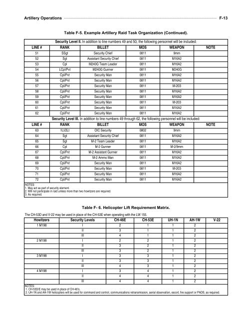 MCWP 3-16.1 Artillery Operations.pdf - Marine Corps Community ...