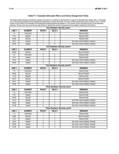 MCWP 3-16.1 Artillery Operations.pdf - Marine Corps Community ...