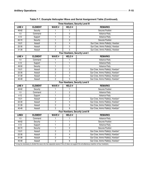 MCWP 3-16.1 Artillery Operations.pdf - Marine Corps Community ...