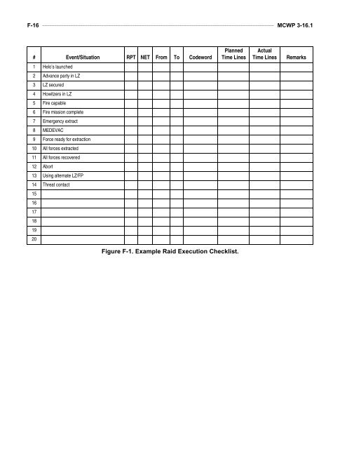 MCWP 3-16.1 Artillery Operations.pdf - Marine Corps Community ...