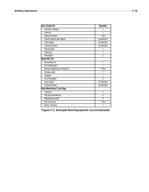 MCWP 3-16.1 Artillery Operations.pdf - Marine Corps Community ...