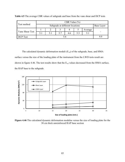 Onsite Use of Recycled Asphalt Pavement Materials and Geocells to ...