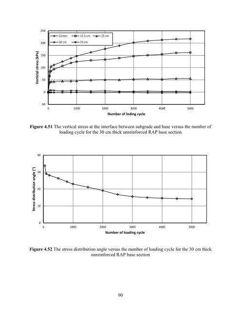 Onsite Use of Recycled Asphalt Pavement Materials and Geocells to ...