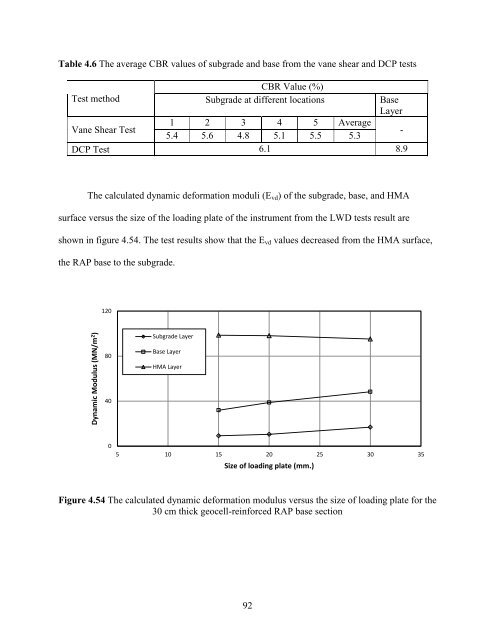 Onsite Use of Recycled Asphalt Pavement Materials and Geocells to ...