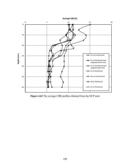 Onsite Use of Recycled Asphalt Pavement Materials and Geocells to ...