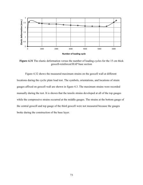 Onsite Use of Recycled Asphalt Pavement Materials and Geocells to ...