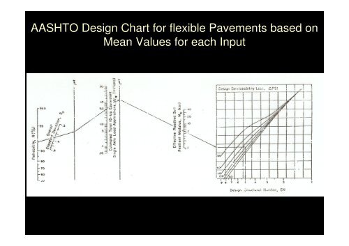 Aashto Design Chart For Rigid Pavement
