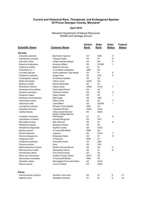 Current and Historical Rare, Threatened, and Endangered Species