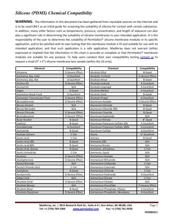 silicone chemical compatibility chart - MedArray, Inc.