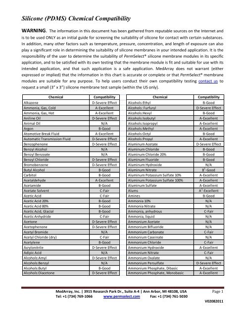 Silicone Chemical Resistance Chart