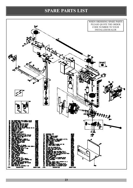 Trouble Shooting Symptom