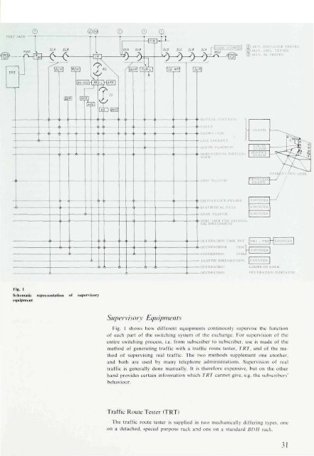 The Ericsson Group 1968 - History of Ericsson - History of Ericsson