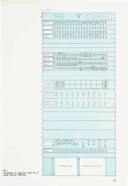 The Ericsson Group 1968 - History of Ericsson - History of Ericsson