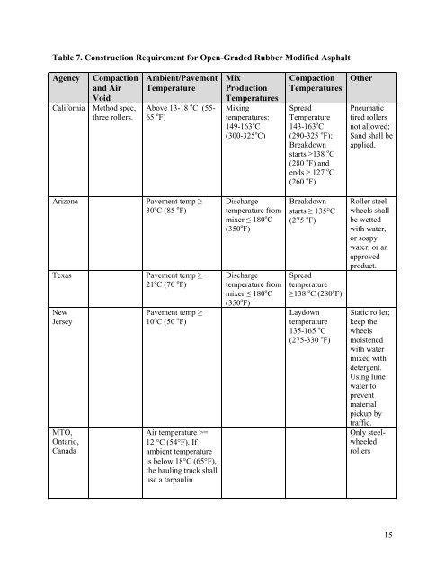 Summary of Rubber Modified Asphalt Product Specifications around ...