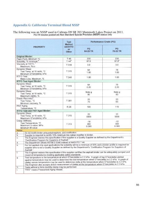 Summary of Rubber Modified Asphalt Product Specifications around ...