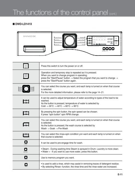 Washing Machine Instruction Manual - Castel Daewoo