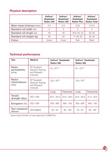 Dupont Realshield.qxp (Page 1) - DuPont™ Tyvek