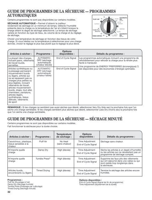 washer/dryer use and care guide laveuse/sécheuse - Whirlpool