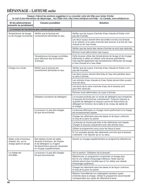 washer/dryer use and care guide laveuse/sécheuse - Whirlpool