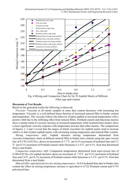 Determination of Mixing and Compaction Temperatures ... - ijcebm