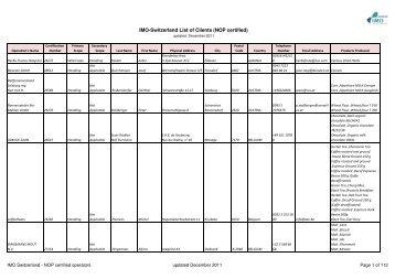 IMO-Switzerland List of Clients (NOP certified)