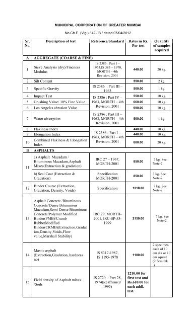 Revision of testing fees/ charges at Municipal Material