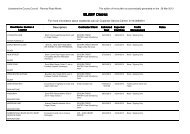 Blaby District Roadworks - Leicestershire County Council