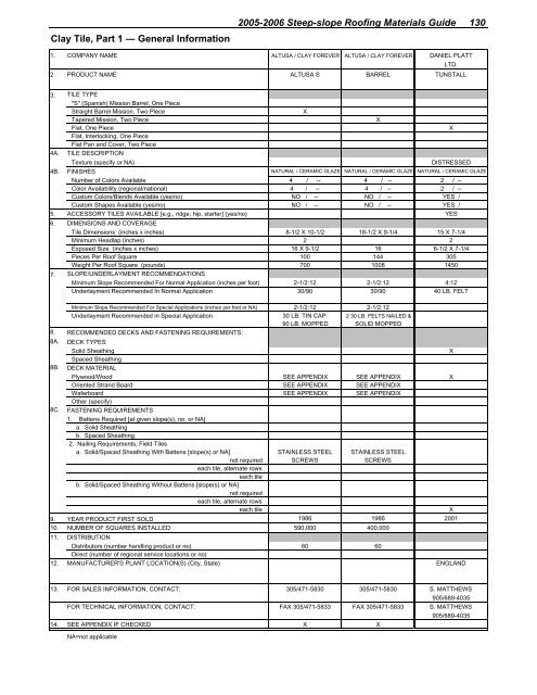 2005-2006 steep-slope roofing materials guide - National Roofing ...