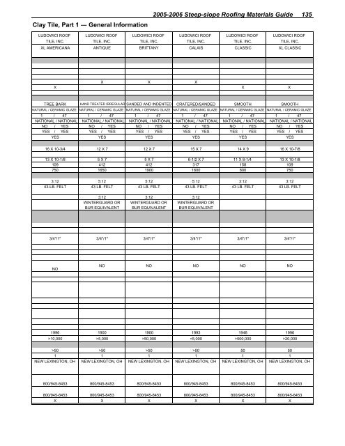 2005-2006 steep-slope roofing materials guide - National Roofing ...