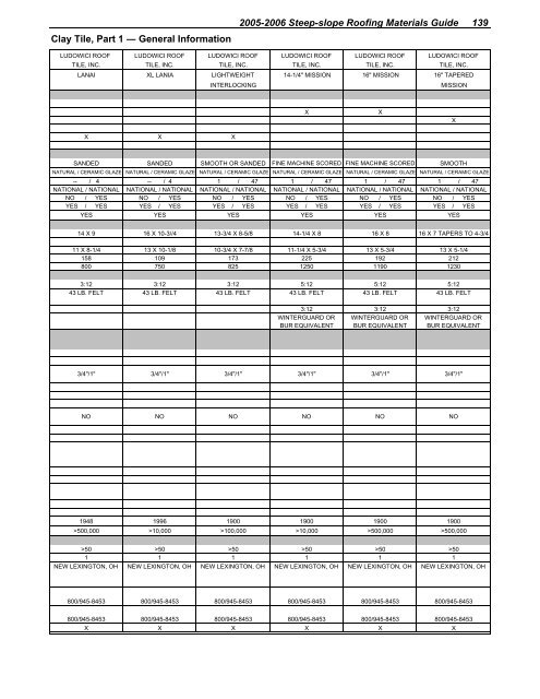 2005-2006 steep-slope roofing materials guide - National Roofing ...